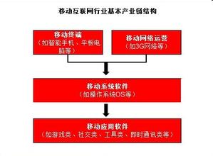 �齫ǧ���ַ���ѧ��Ƶ��ϰ��ƽ������Ӫ��һ�����ô�������...